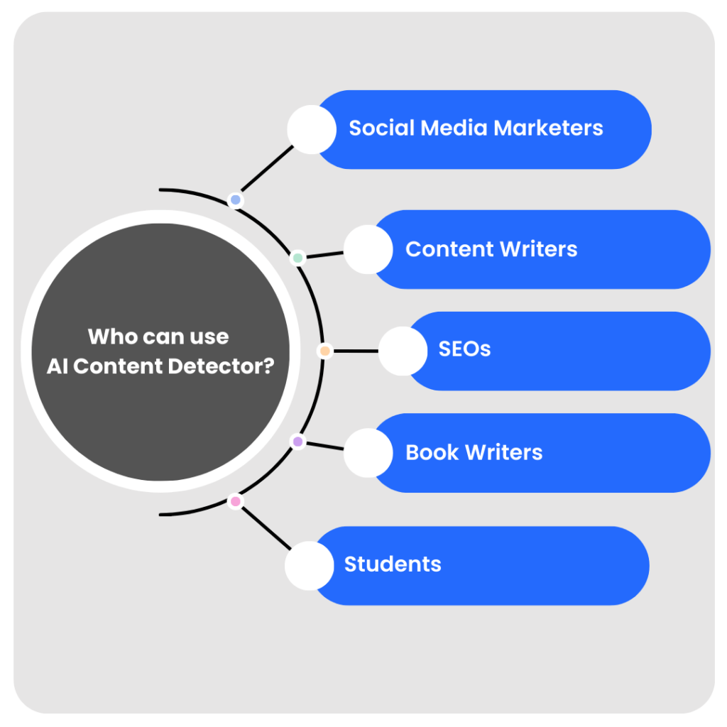 Who can use AI Content Detector
